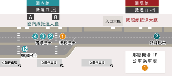 那霸機場 沖繩機場接駁巴士乘車站