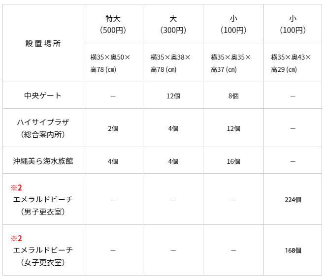 コインロッカー